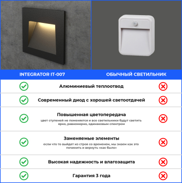 Сравнение светильников Integrator